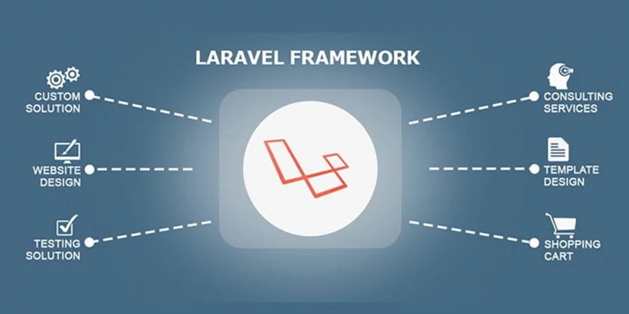 Building Awesome Websites with Laravel