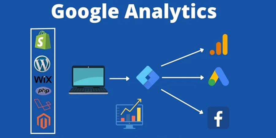 Troubleshooting eCommerce tracking in Google